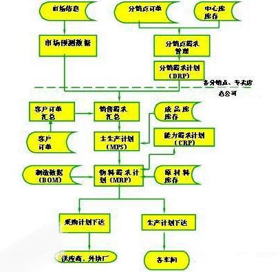 ERP具备的功能标准贵阳ERP软件公司带你了解