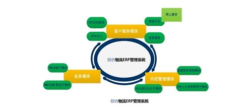 ERP软件的特点有些什么？