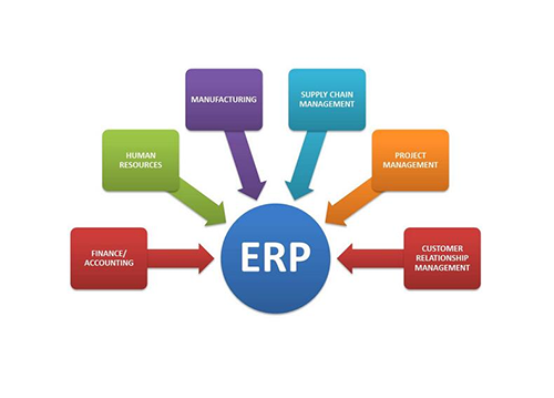 ERP能给企业带来哪些好处？