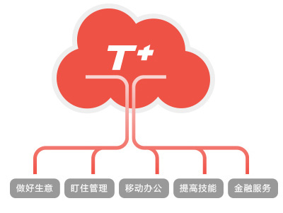 ERP软件各个功能越来越完善