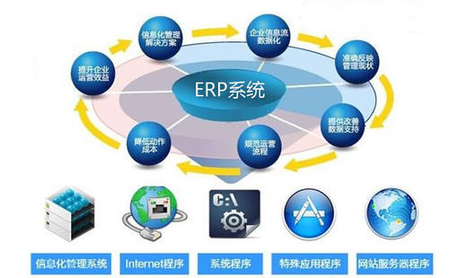 企业在选型ERP软件时应注意的三大点