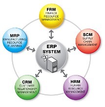 4个小贴士助您选购ERP软件