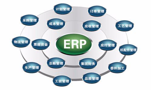 ERP系统对企业内部控制四大影响