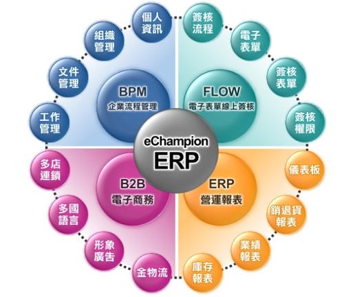 ERP系统对企业内部控制四大影响