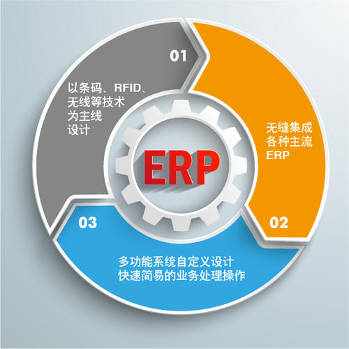 企业对ERP系统的理解有哪些错误观念？