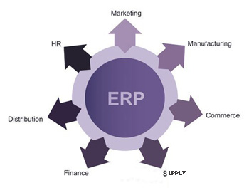 ERP系统的价值