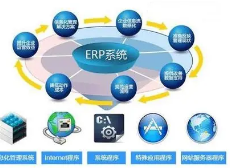 企业在选型ERP软件时应注意的三大点