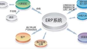 erp系统的导入程序包括有以下几个阶段：